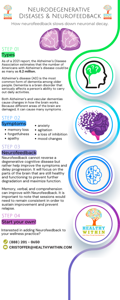 Neurodegenerative Diseases & Neurofeedback | Healthy Within